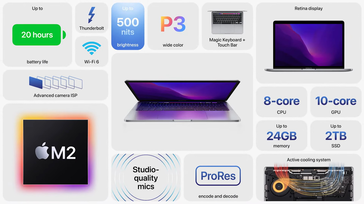 2022 MacBook Pro features (image via Apple)