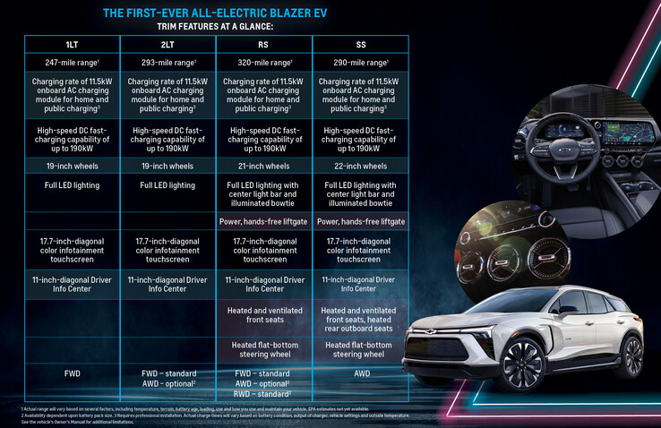 Chevy Blazer EV specs and trims