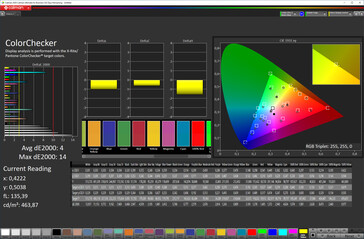 Color accuracy (target color space: sRGB, profile: Soft, Normal)