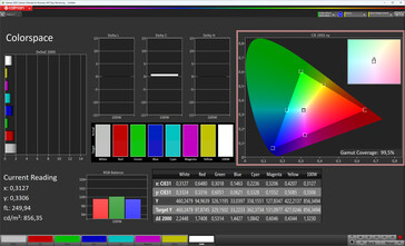 Color space (without True Tone, target color space: sRGB)