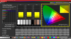 Color values (calibrated)