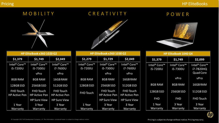 US pricing guide for the EliteBook 1020 G2, 1030 G2, and 1040 G4