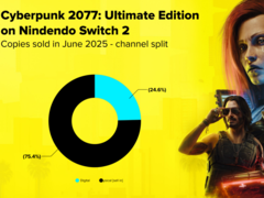 A chart showing Cyberpunk 2077's Nintendo Switch 2 sales ratio in both physical and digital mediums (image source: CD Projekt Red)