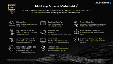 Asus ExpertBook B5: Military-grade reliability tests