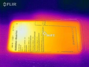 Heatmap front