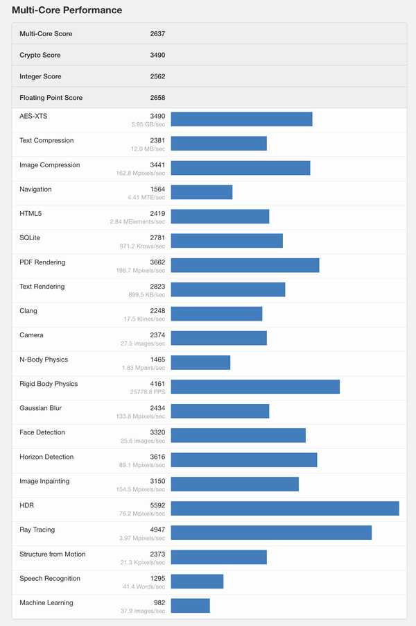 (Image source: Geekbench)