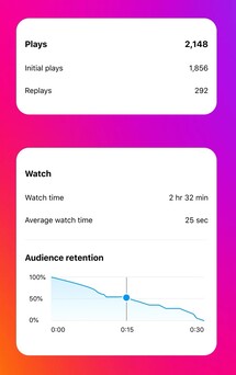 The new performance metrics (Image Source: Instagram)