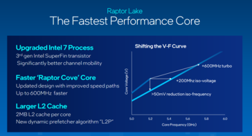 Intel Raptor Cove CPU core