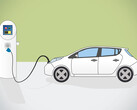 Particulate matter in electric cars: UCLA study shows increased levels at charging stations during fast charging. (Image source: Pixaline on Pixabay)
