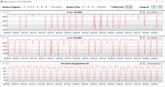 CB15 Loop (performance mode)