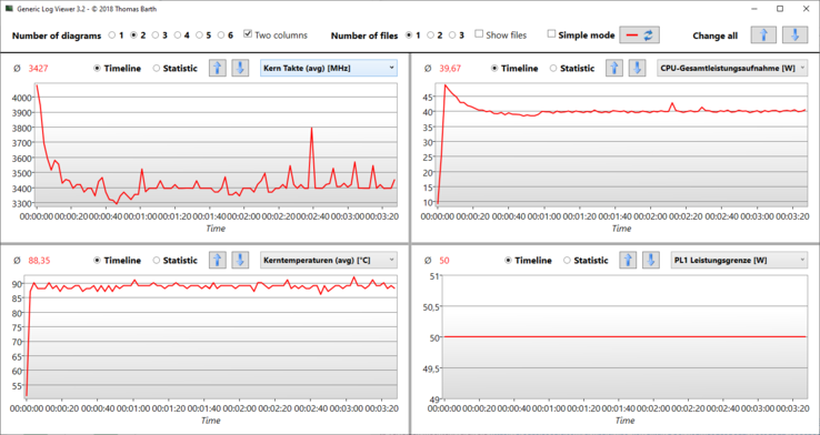 Logviewer @Prime95: Briefly approaching 50 watts, permanently at 40 watts (MyAsus: Power)