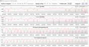 CPU clock speeds when running CB15 in a loop (Turbo mode, dGPU, water cooling)