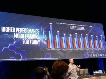 Intel's performance comparison of Coffee Lake-H with AMD Ryzen 7 3750H.