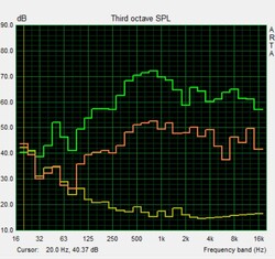 Speaker test pink noise