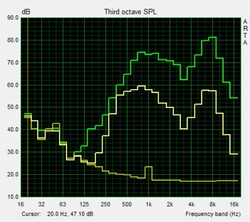 Pink Noise speaker test