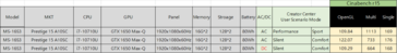 MSI Prestige 15 information. (Image source: MSI)