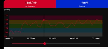 Measured values of the Polar H10 chest strap