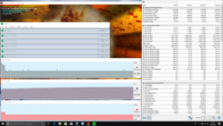 CPU information during a combined FurMark & Prime95 stress test