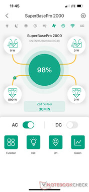 Overview with current values