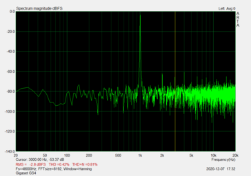 Audio jack: harmonic distortion and noise (SNR: 49.99 dBFS)