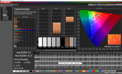 Color analysis (post-calibration)