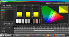 Color analysis (post-calibration)