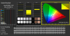 CalMAN - color accuracy