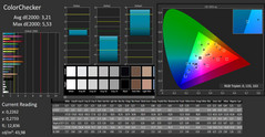 CalMAN: ColorChecker after calibration