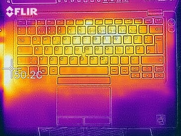 Heat map under load - Top