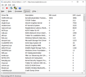 DPC Latencies - Driver