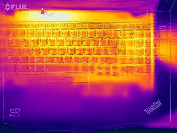 Heatmap - Load (top)