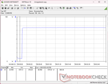 Prime95+FurMark stress initiated at 10s mark