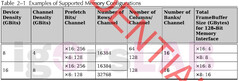 Navi 23 RX 6600 memory specifications. (Image Source: igor'sLAB)