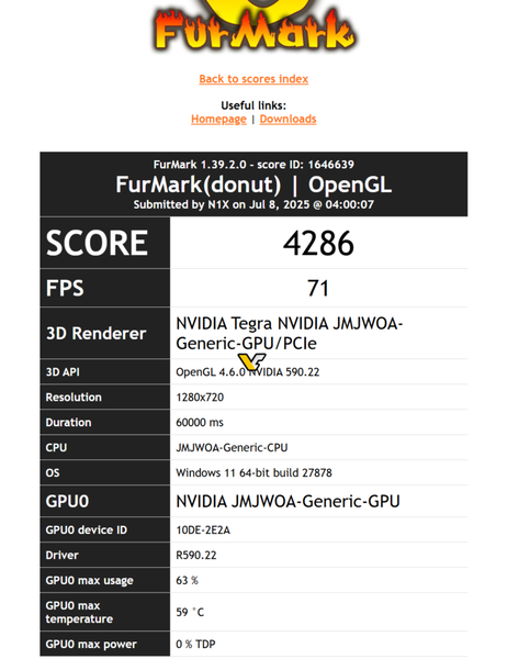 Nvidia N1X FurMark score (image source: Videocardz)