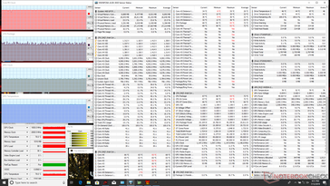 System statistics when running Witcher 3 on the MSI