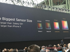 Huawei P20 series sensor sizes. (Source: NotebookCheck)
