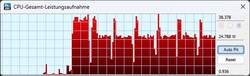Power consumption Cinebench R15 loop