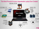 Trade in your aging gaming laptop for 25 percent off a brand new Eurocom laptop