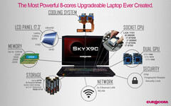 Trade in your aging gaming laptop for 25 percent off a brand new Eurocom laptop Trade in your aging gaming laptop for 25 percent off a brand new Eurocom laptop