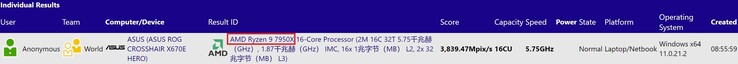 AMD Ryzen 9 7950X. (Image source: SiSoftware)