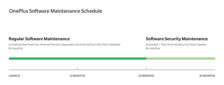 The OnePlus 3 and OnePlus 3T update schedule. (Image source: OnePlus)