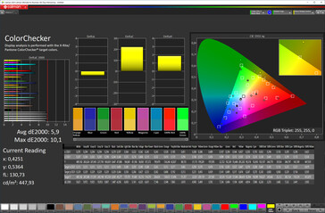 Color Accuracy (Automatic color mode, sRGB target color space)