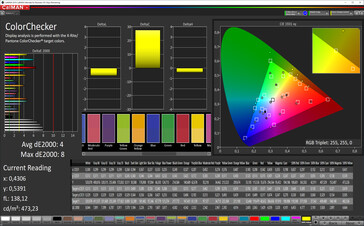 CalMAN: Colour accuracy - sRGB target colour space; Original colour profile