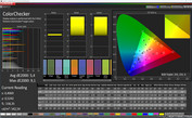 CalMAN Color accuracy