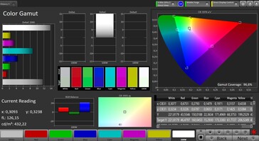 CalMAN color space DCI P3