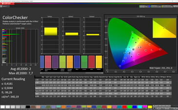 Color accuracy (Natural mode, sRGB target color space)