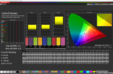 CalMAN - Colour accuracy (Standard mode, sRGB)