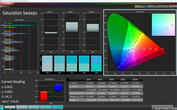 CalMAN: Saturation - Profile: Super-vivid, DCI-P3 target color space