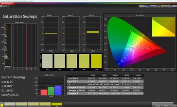 Color saturation (profile: Natural, target color space: sRGB)