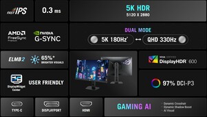 Core features of the monitor (Image source: Asus)